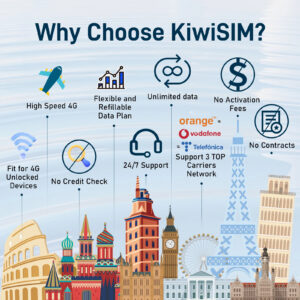 Southeast Asia eSIM Data Plan – 6 Countries Travel Internet (Instant Activation)