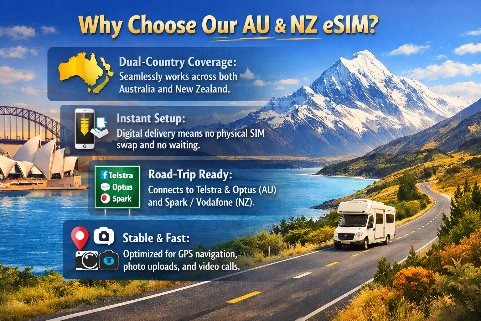 Why Choose Our USA eSIM