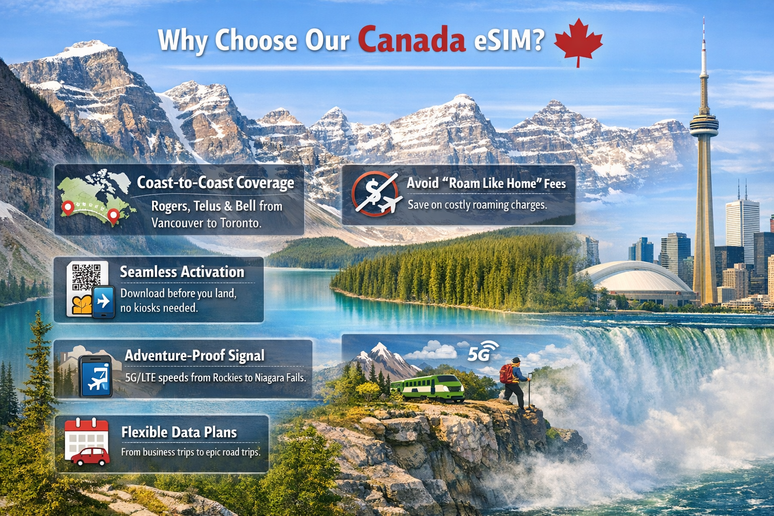 Why Choose Our USA eSIM