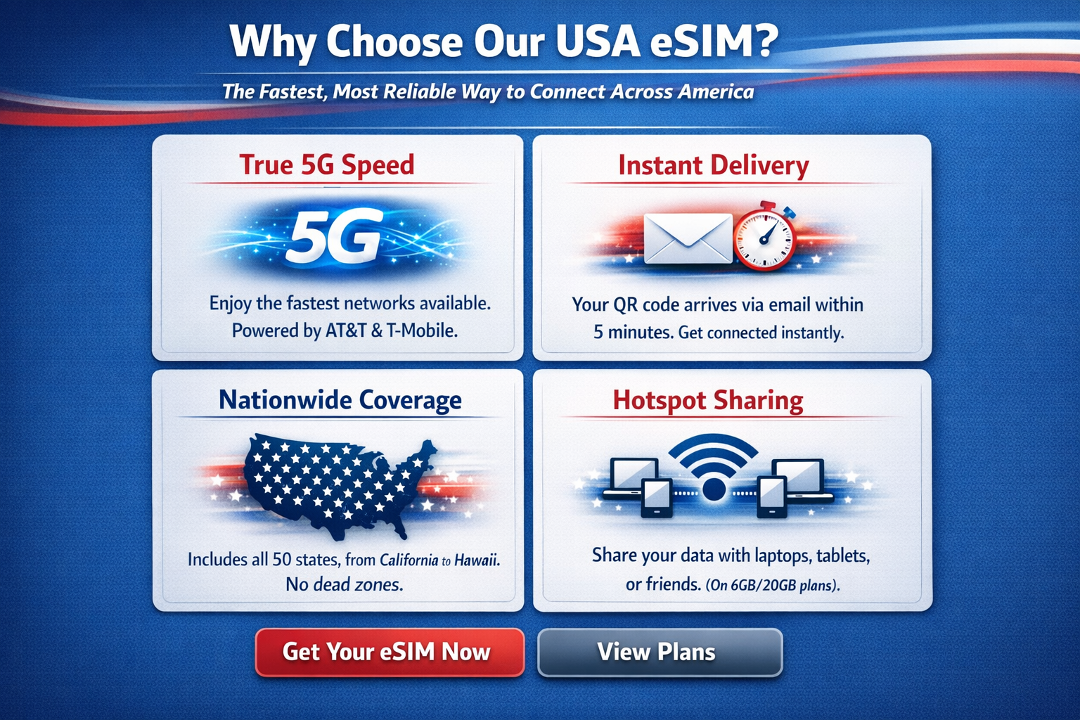 Why Choose Our USA eSIM